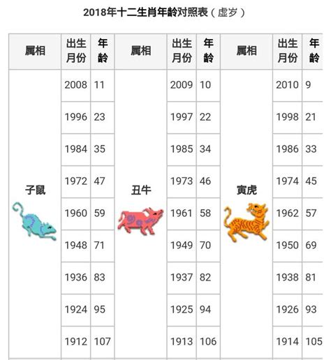 1953年農曆生肖|生肖對應到哪一年？十二生肖年份對照表輕鬆找（西元年、民國年）